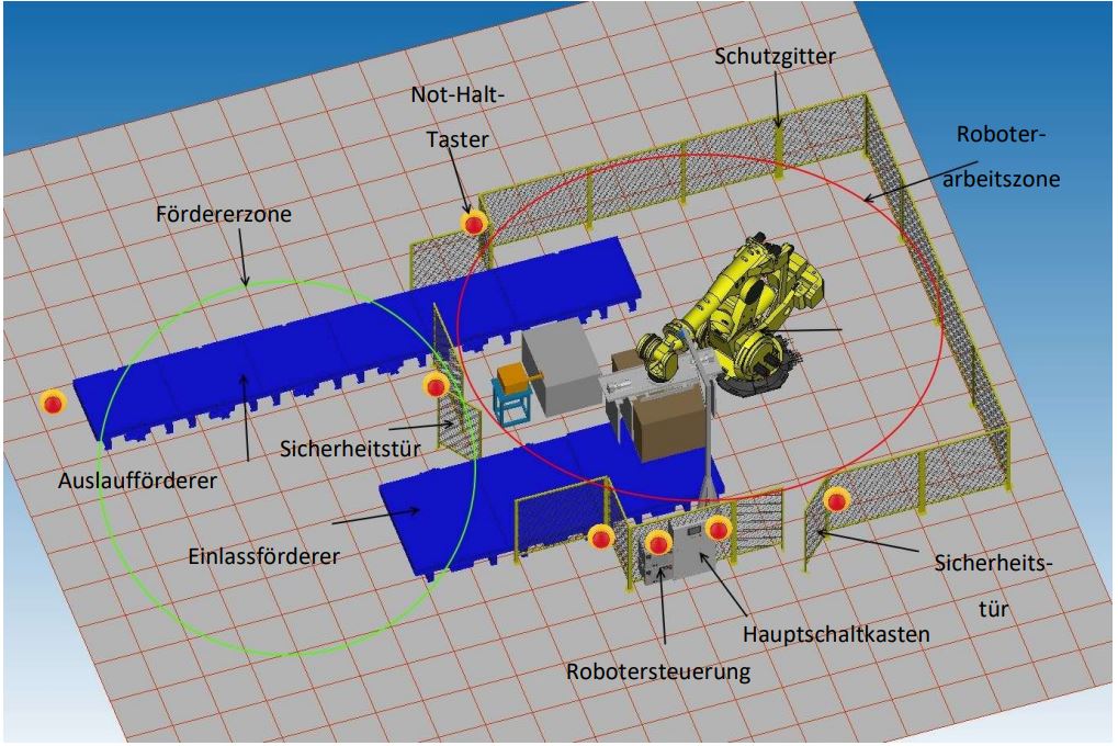 Industrieroboter mit Förderbandsystem u. Sicherheitszaun / FANUC / M-2000iA/1700L